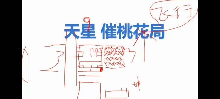 霍毅迅《霍氏八宅教学》视频课程10集