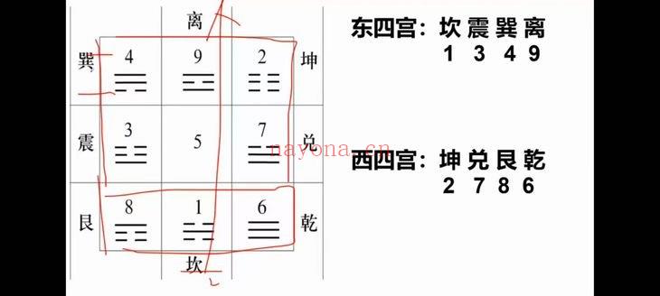 霍毅迅《霍氏八宅教学》视频课程10集