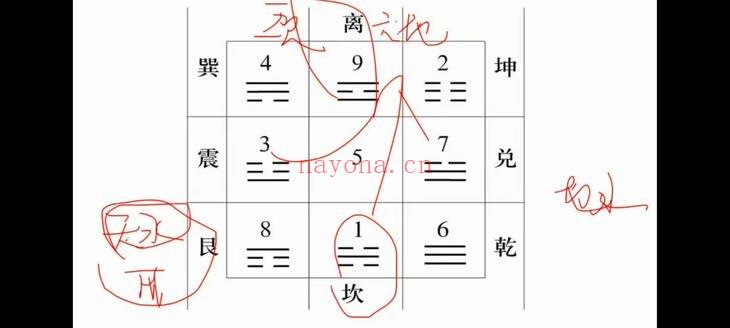 霍毅迅《霍氏八宅教学》视频课程10集