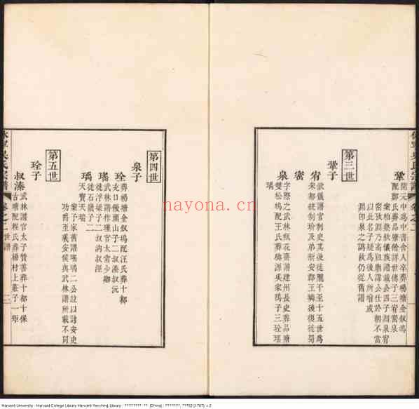 C1129_安徽休宁厚田吴氏宗谱_二.pdf[地方藏谱] - 家谱