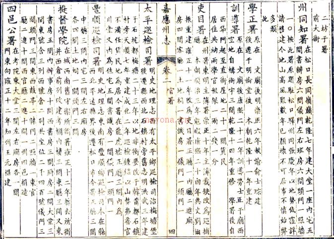 ［乾隆］嘉应州志十二卷（清）王之正纂修   清乾隆十五年（1750）刻本  PDF  下载 | 西南地区 | 县志下载 | 中国地方史志网