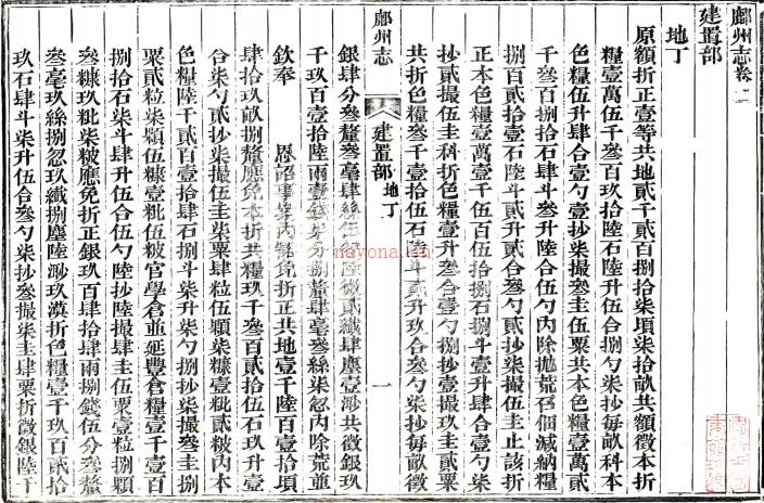 ［道光］鄜州志五卷首一卷（清）吴鸣捷修 （清）谭瑀等纂  清道光十四年（1834）刻本   .pdf下载 | 西北地区 | 县志下载 | 中国地方史志网