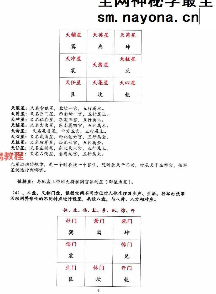 子辰《奇门遁甲新编》预测化解二合一（699元）222页 打印版.pdf