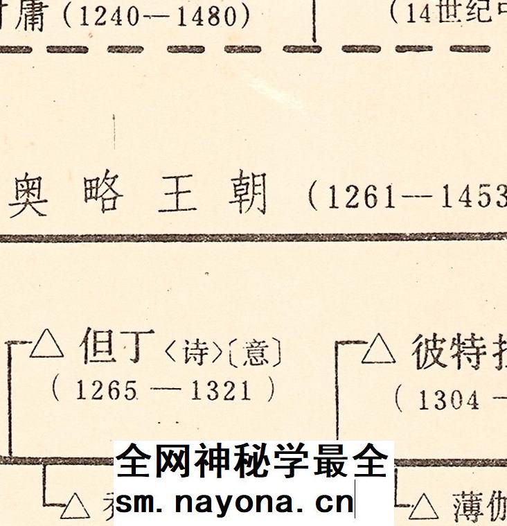 【舆图】JPG世界历史进程高清示意大图（400-1950年）