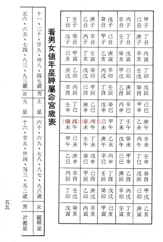 柯文翰《祖传命理速成》302页.PDF电子版