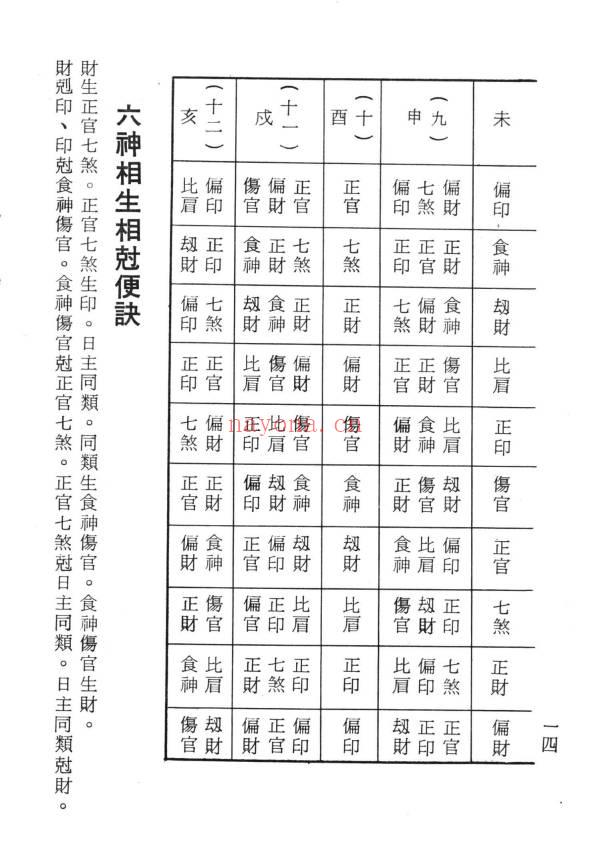 柯文翰《祖传命理速成》302页.PDF电子版