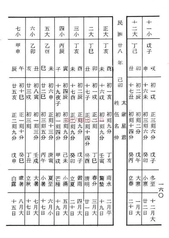 柯文翰《祖传命理速成》302页.PDF电子版