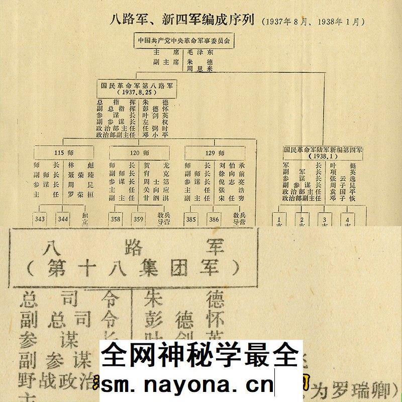 抗日战争时期我八路军新四军及华南游击队织架构战斗序列表电子版