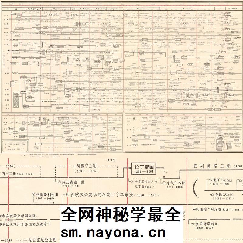 【舆图】JPG世界历史进程高清示意大图（400-1950年） 主图