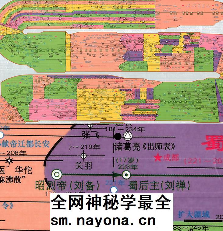 【舆图】尧舜禹至民国中国帝王世系历史大事件脉络高图表
