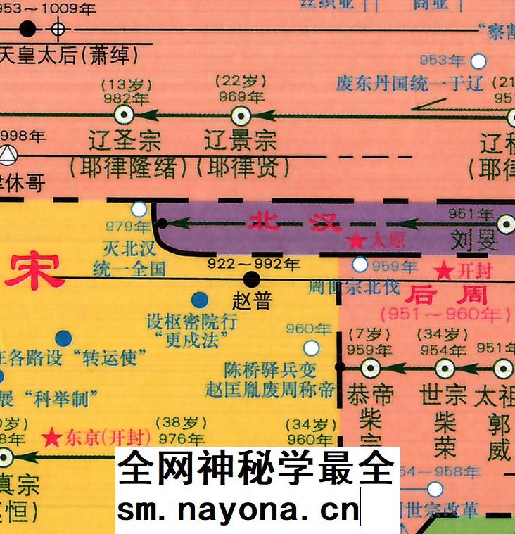 【舆图】尧舜禹至民国中国帝王世系历史大事件脉络高图表