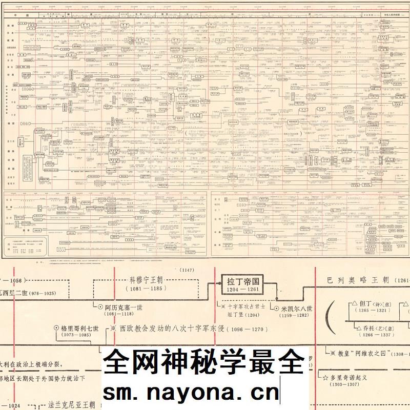 【舆图】JPG世界历史进程高清示意大图（400-1950年）