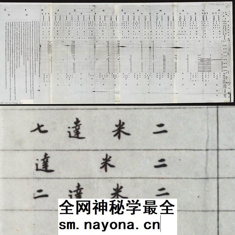 【舆图】1900年绍兴府驿站路线略图绍兴市邮驿发展史料光绪26年