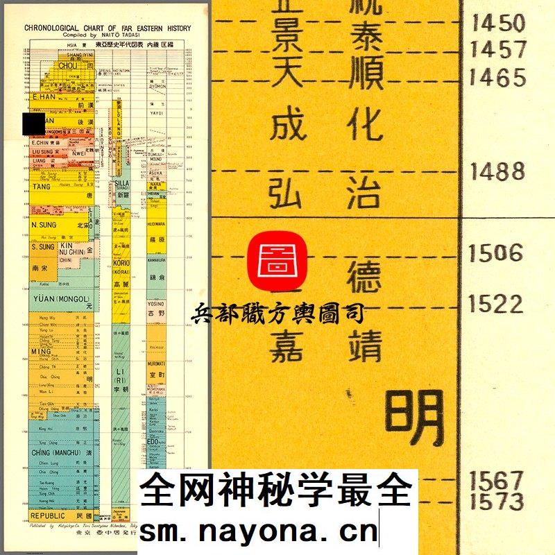 JPG中日韩三国历代王朝历史年表高清示意图