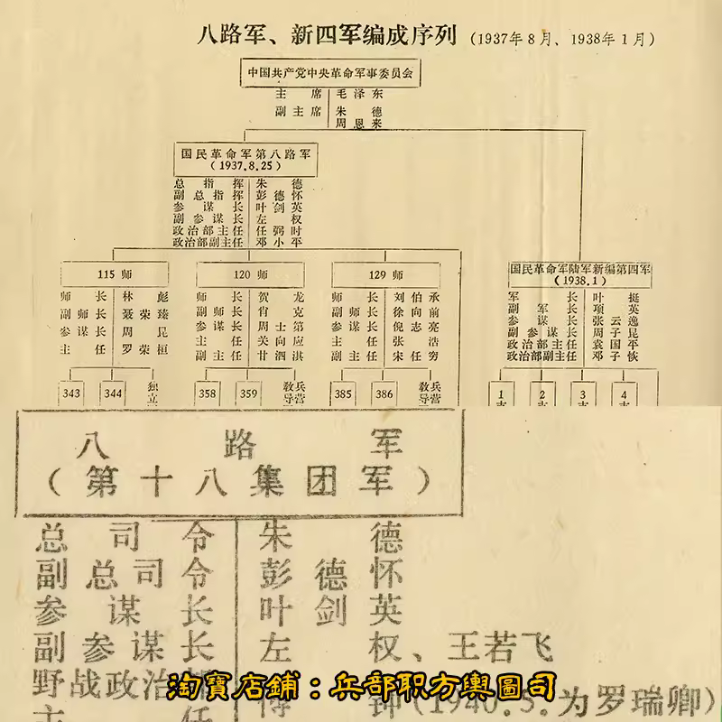 抗日战争时期我八路军新四军及华南游击队织架构战斗序列表电子版 主图 抗日战争时期我八路军新四军及华南游击队织架构战斗序列表电子版 主图
