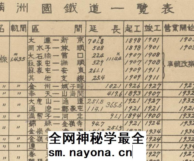 【舆图】1935年伪满洲国铁道图铁道名称及竣工时间（民国24年）