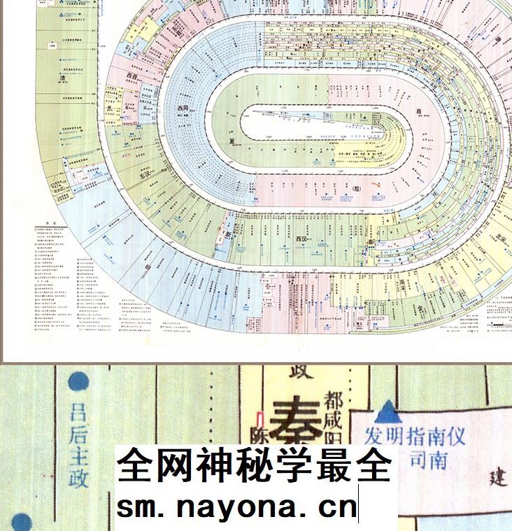 【舆图】史前至清末中国帝王世系历史大事件明细表