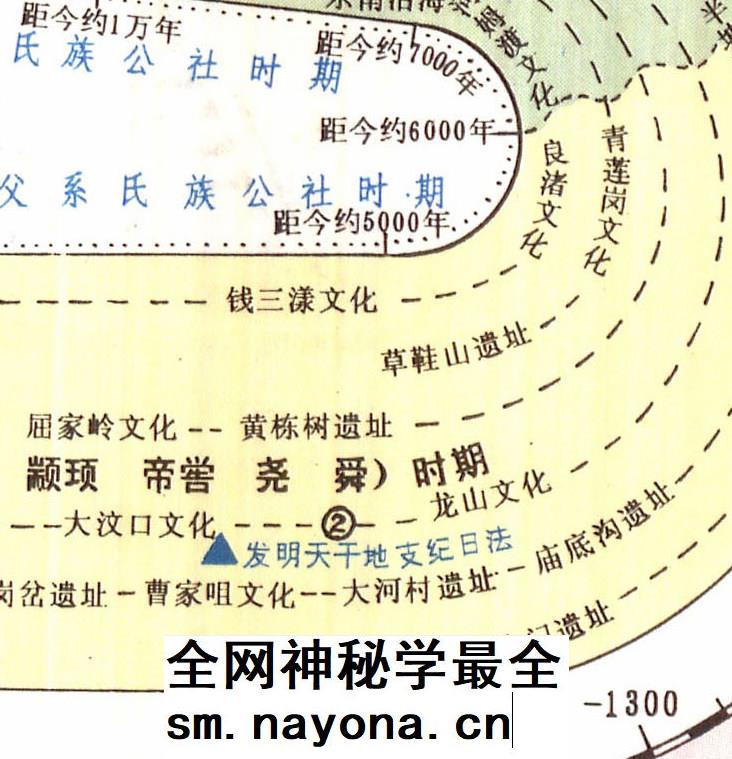 【舆图】史前至清末中国帝王世系历史大事件明细表