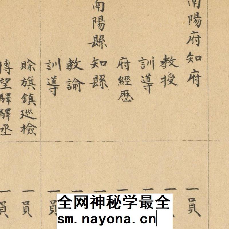 【舆图】1892-1895年清朝南阳县老地图