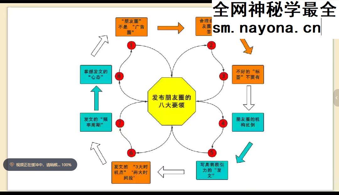 芳疗师商业奇谈 37集视频