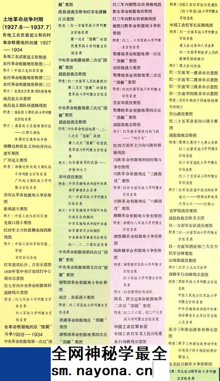 【舆图】1927-1937年土地革命战争时期各大战役示意图61张jpg