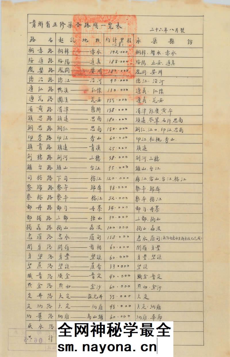 1947年《贵州省交通全图》