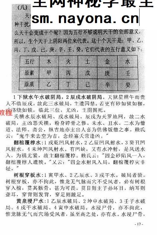 实用堪舆风水.pdf  田连平着   290页
