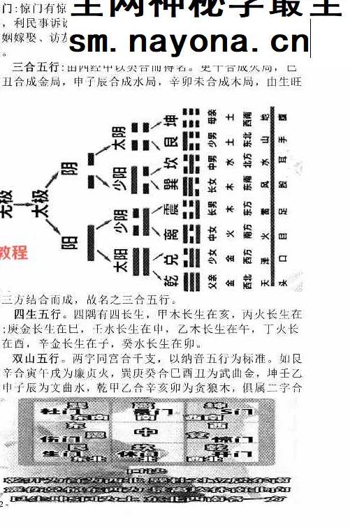实用堪舆风水.pdf  田连平着   290页