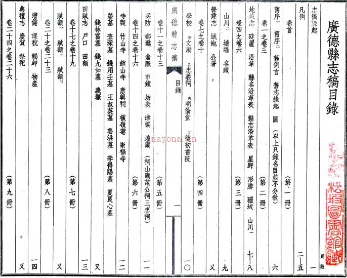 [民国]广德县志稿：不分卷  钱文选编  民国三十七年[1948] 铅印本PDF下载 | 华东地区 | 县志下载 | 中国地方史志网