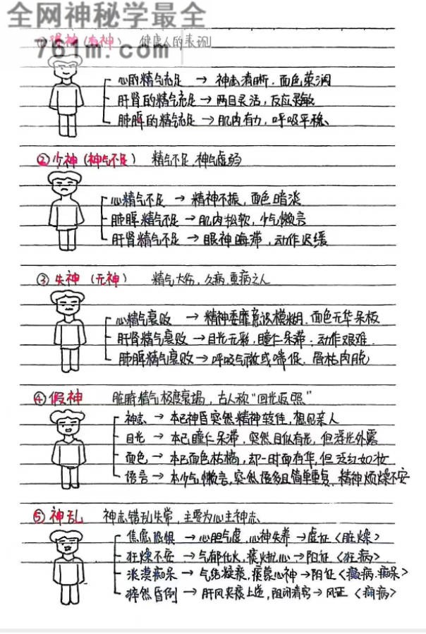中医诊断学手绘版