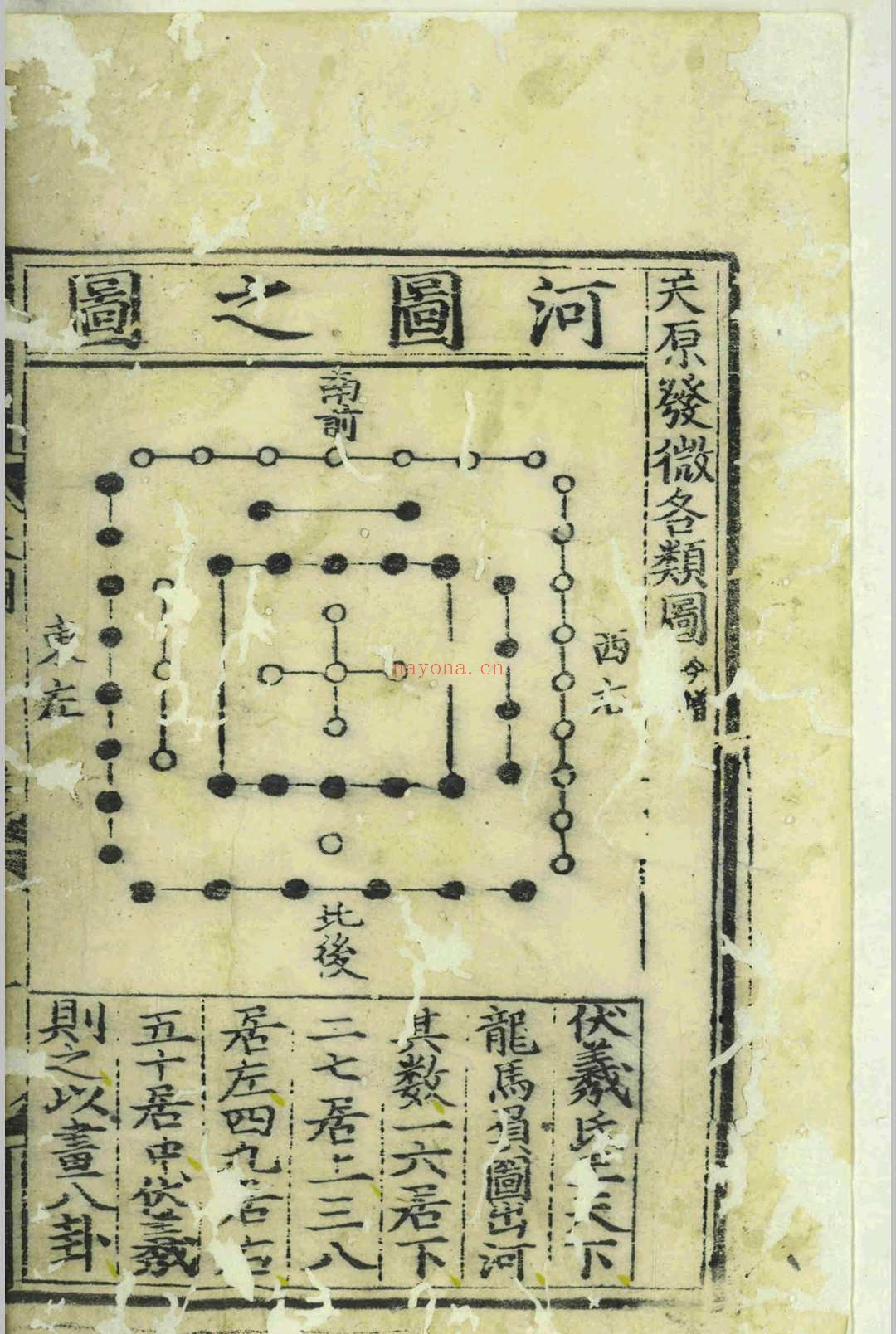 天原发微.五卷.图.一卷.篇目名义.一卷.问答节要.一卷.鲍云龙.鲍宁.明天顺五年.刻本