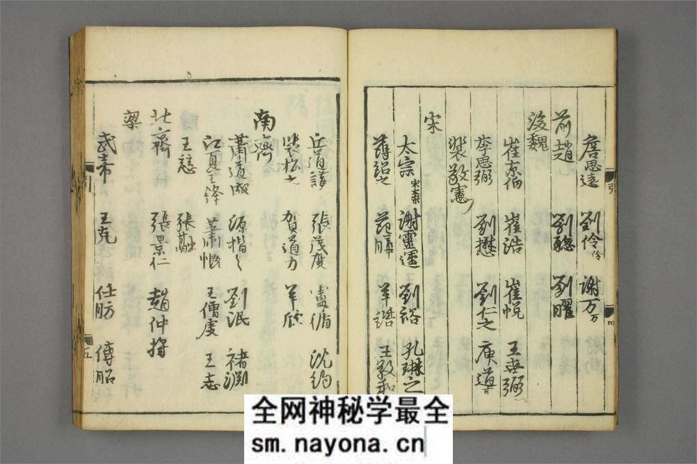 (金)张天锡集王羲之草书韵会_1 - 第8页预览图
