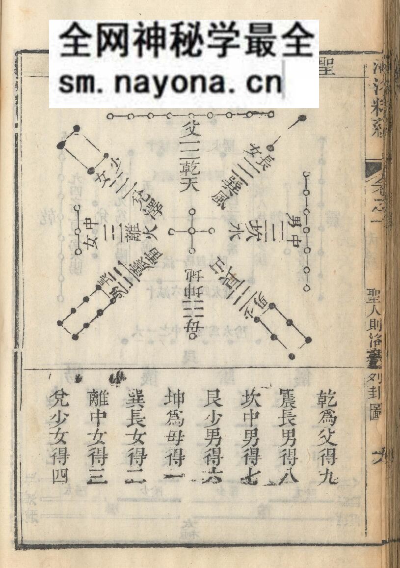 《河洛精蕴》九卷.清.江永.着.清乾隆三十九年刻本