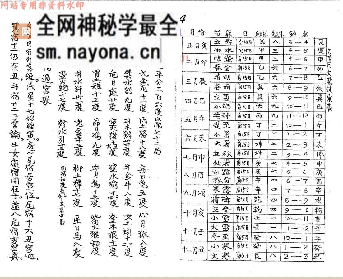 《杨公秘授立向妙用秘诀》
