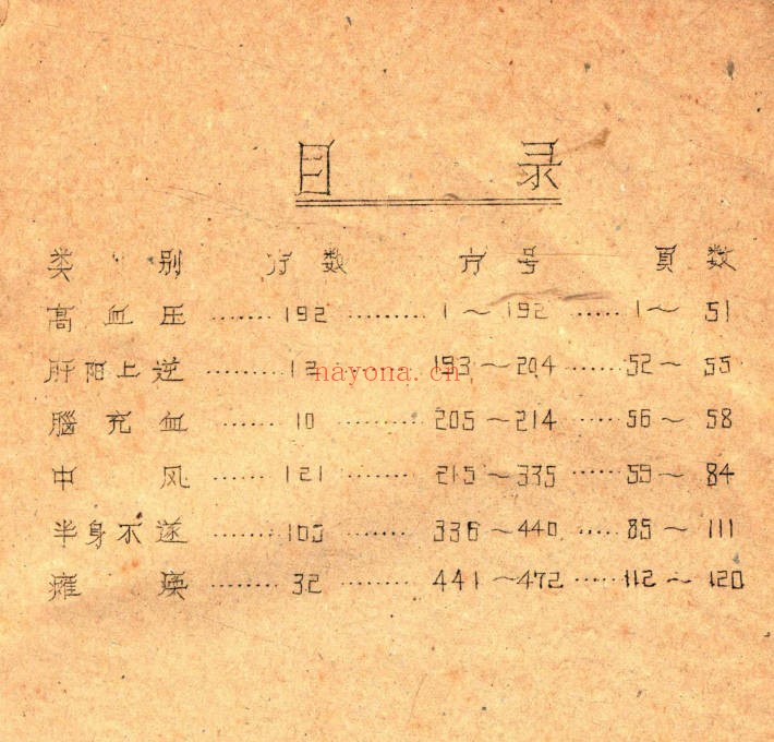 祖国医药集锦 高血压秘验单方集