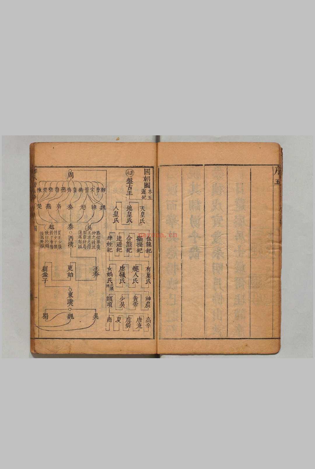 释氏稽古略 ４卷 续集３卷 释觉岸（元）释大闻（明）刊本 ,明崇祯11年