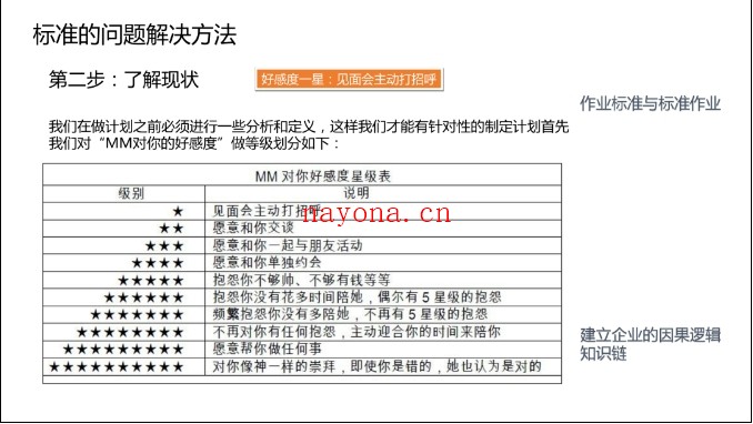 找富婆包养的必胜法则》pdf