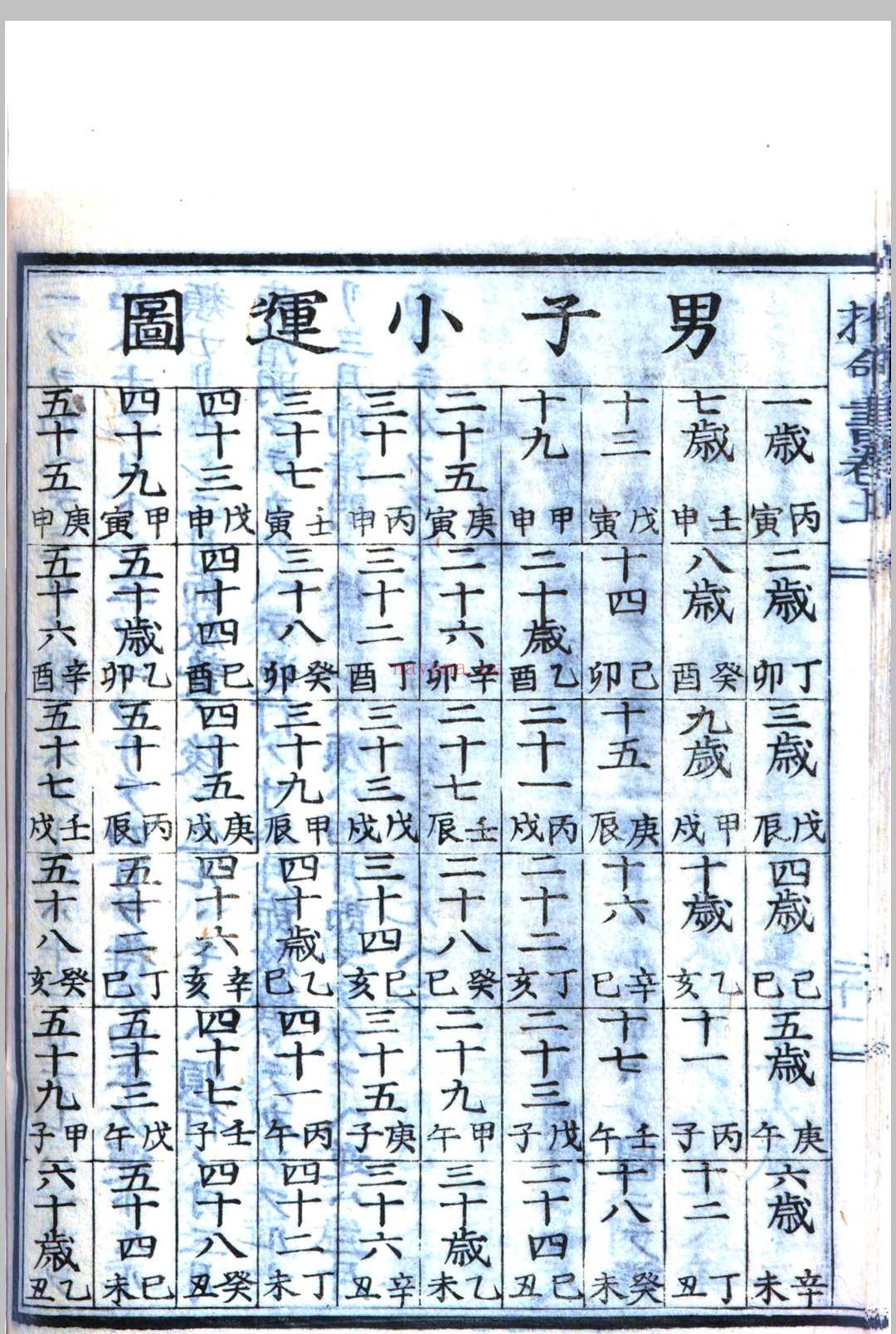 推命书 虎门樱田先生 着