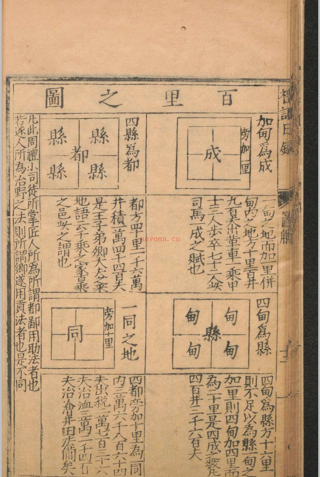 礼记日录.三十卷.黄乾行.杨复.明嘉靖三十四年