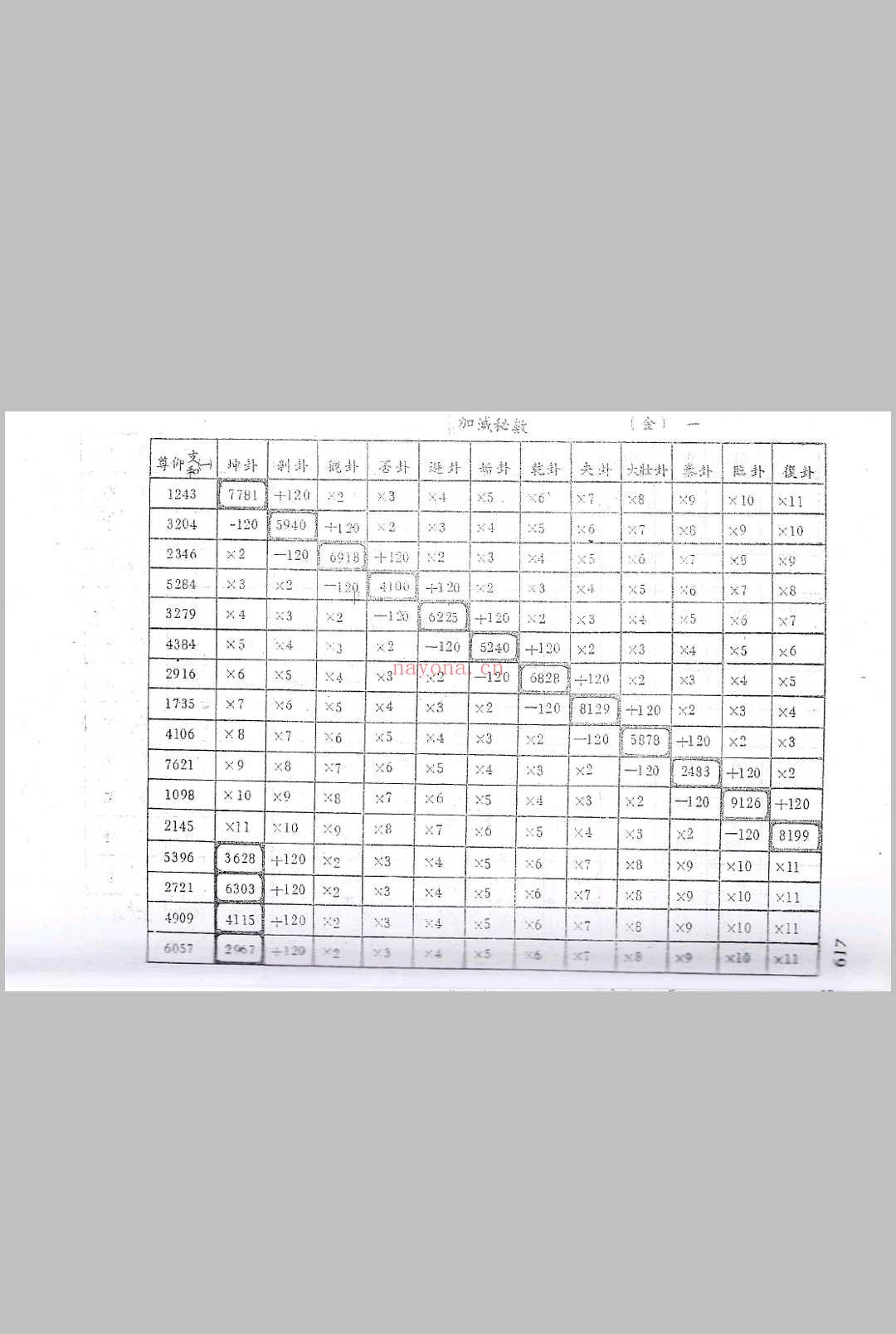 铁板神数解读 朱云山