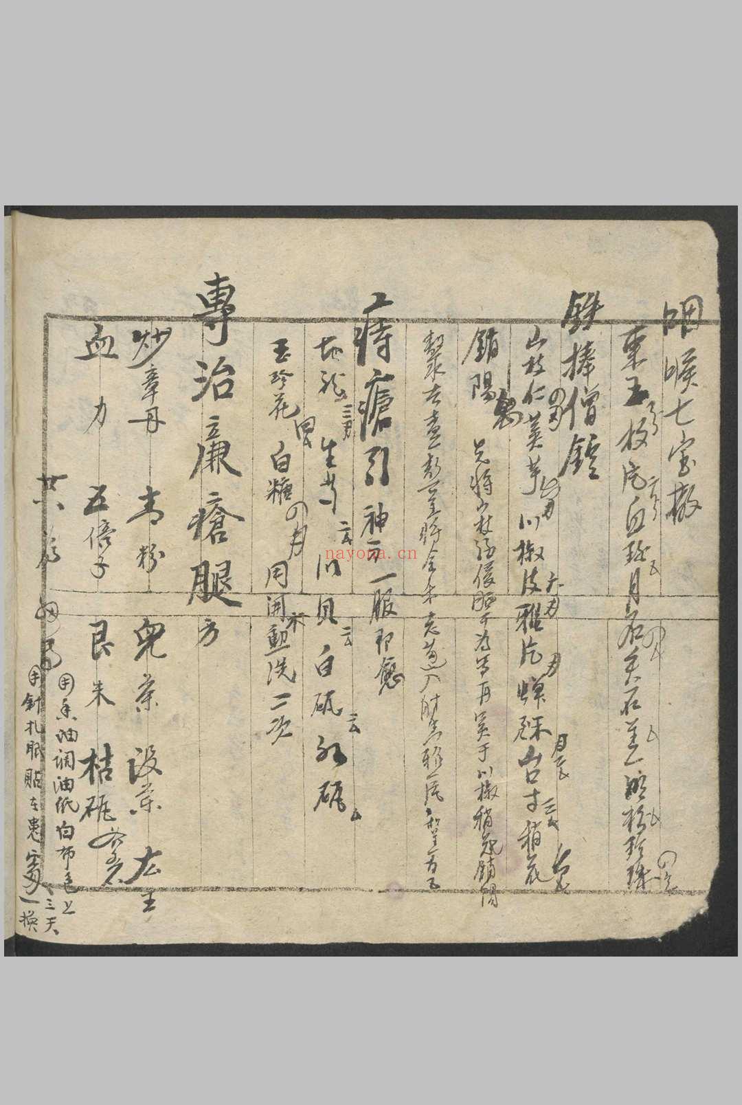 中西药方抄 , 1900