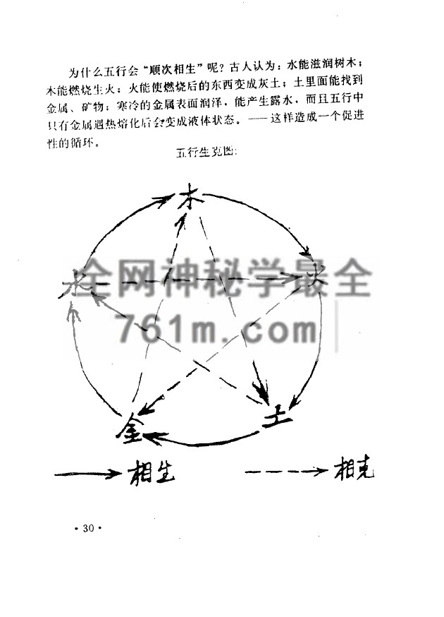 免费分享:增补奇门遁甲白话精粹(增订本) 奇行