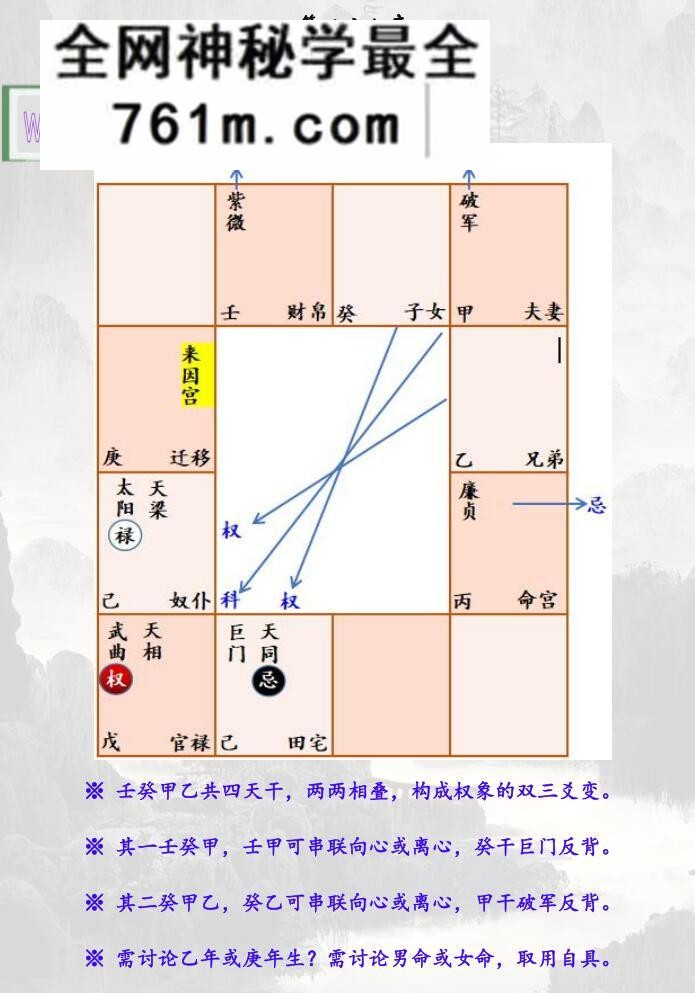 北派河洛紫微斗数止观录（简体版）楚天云阔