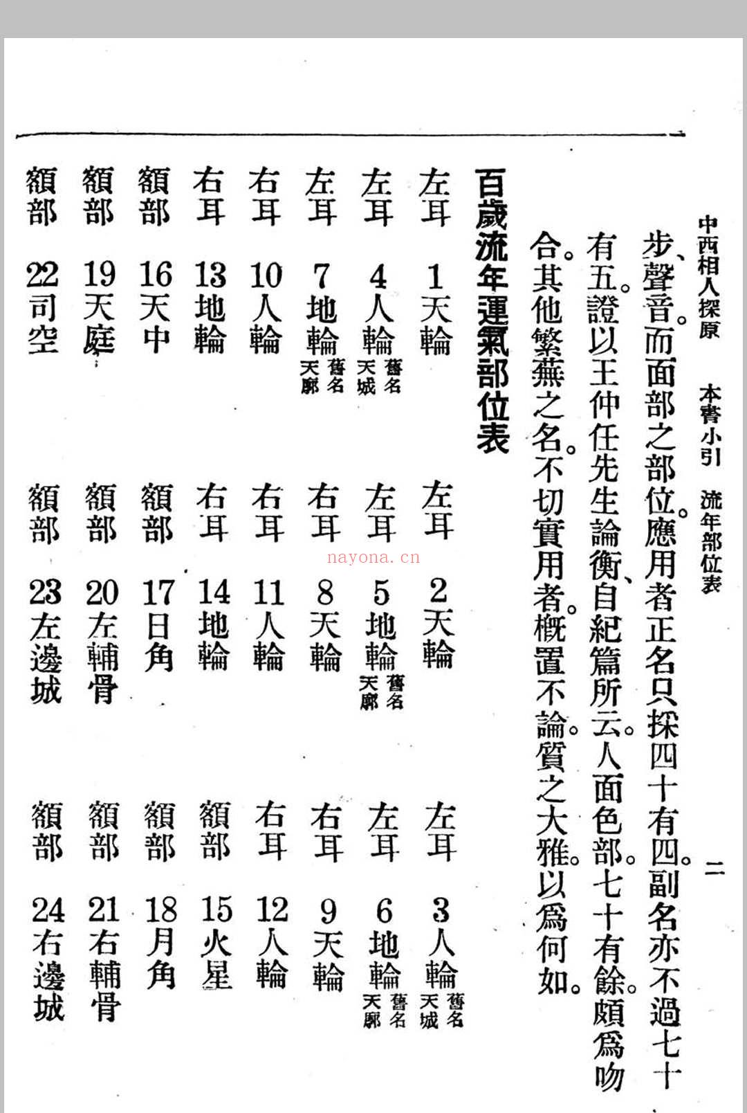 中西相人探原 袁树珊作