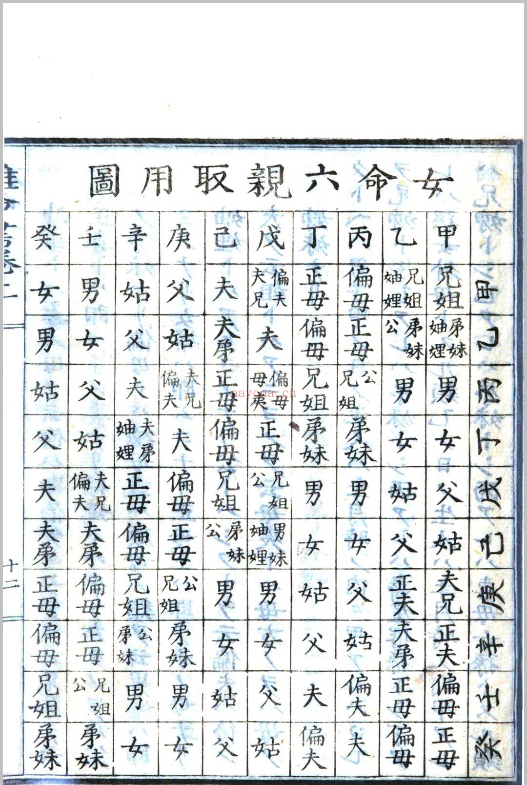 推命书 虎门樱田先生 着