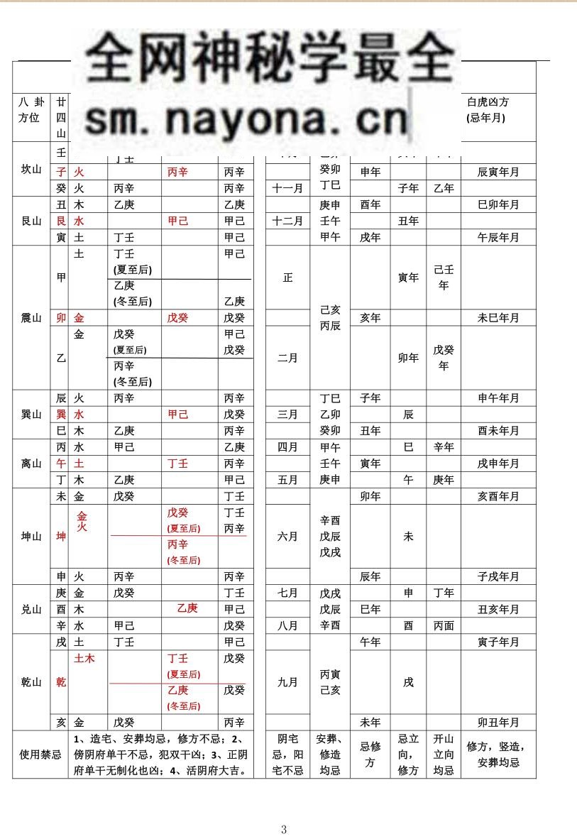 择日神煞速查