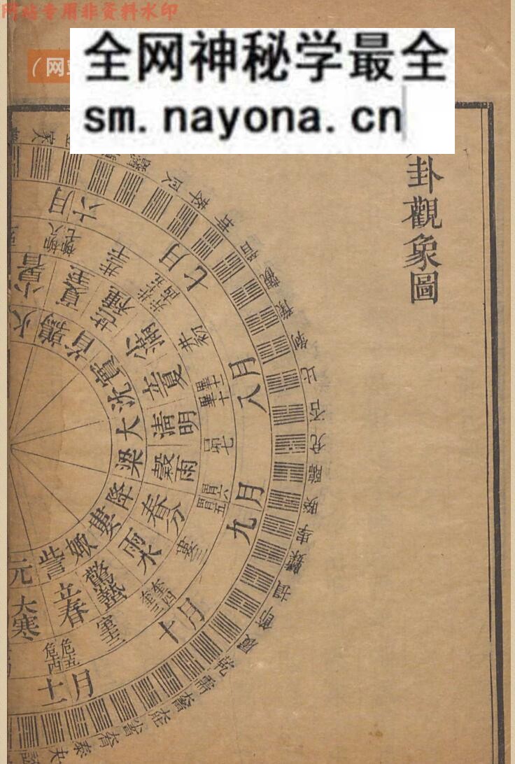 周易八卦古籍《八卦观象解》