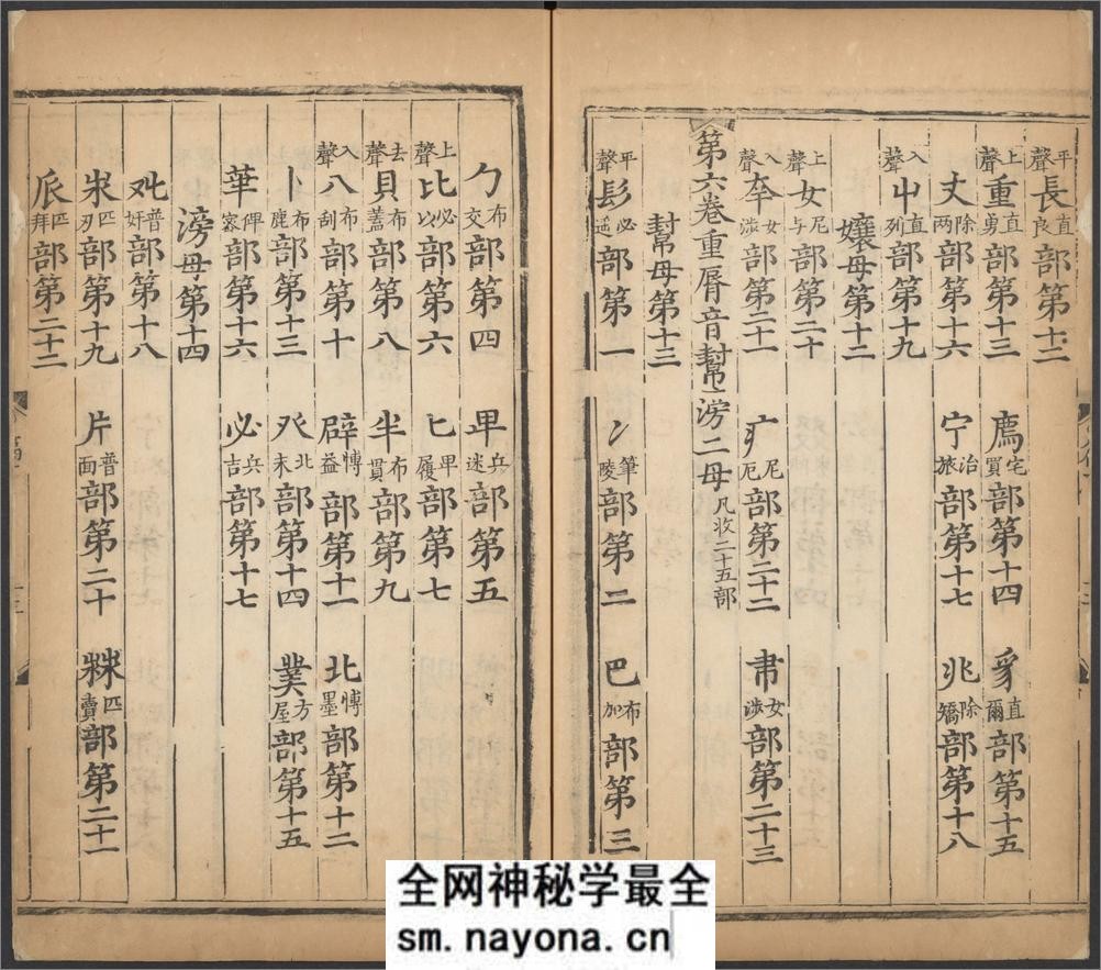 大明万历乙亥重刊改并五音类聚四声篇.十五卷.金.韩道昭撰.明万历时期刊本 - 第17页预览图