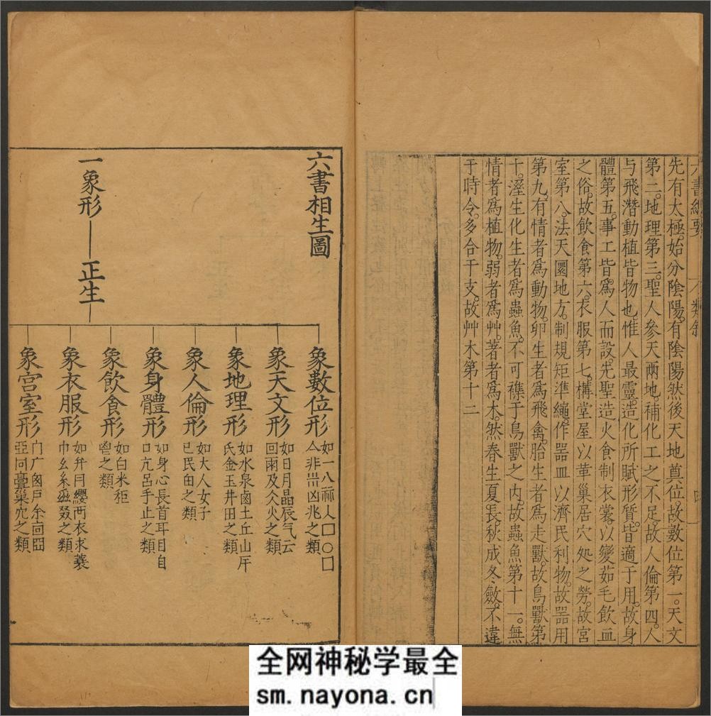 六书总要.五卷.纲领.附正小篆之讹一卷.明吴元满撰.明万历12年刊本 - 第11页预览图