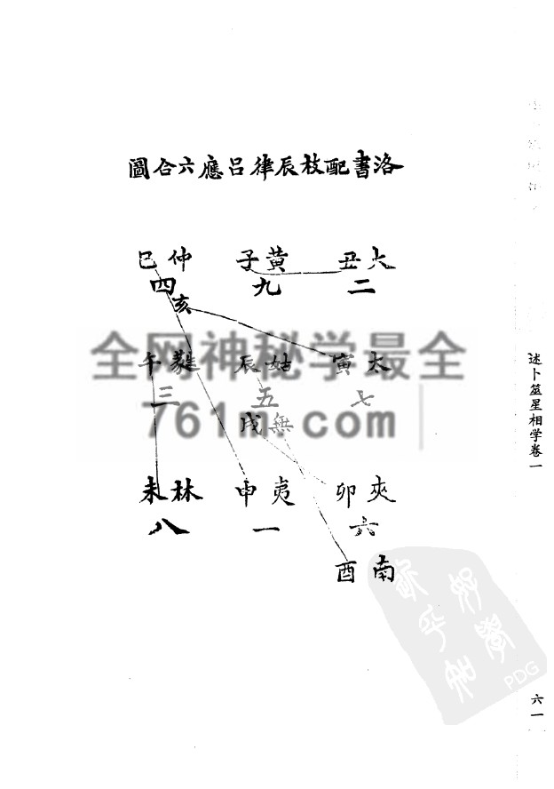 YXG0093 述卜筮星相学.pdf 19.9M